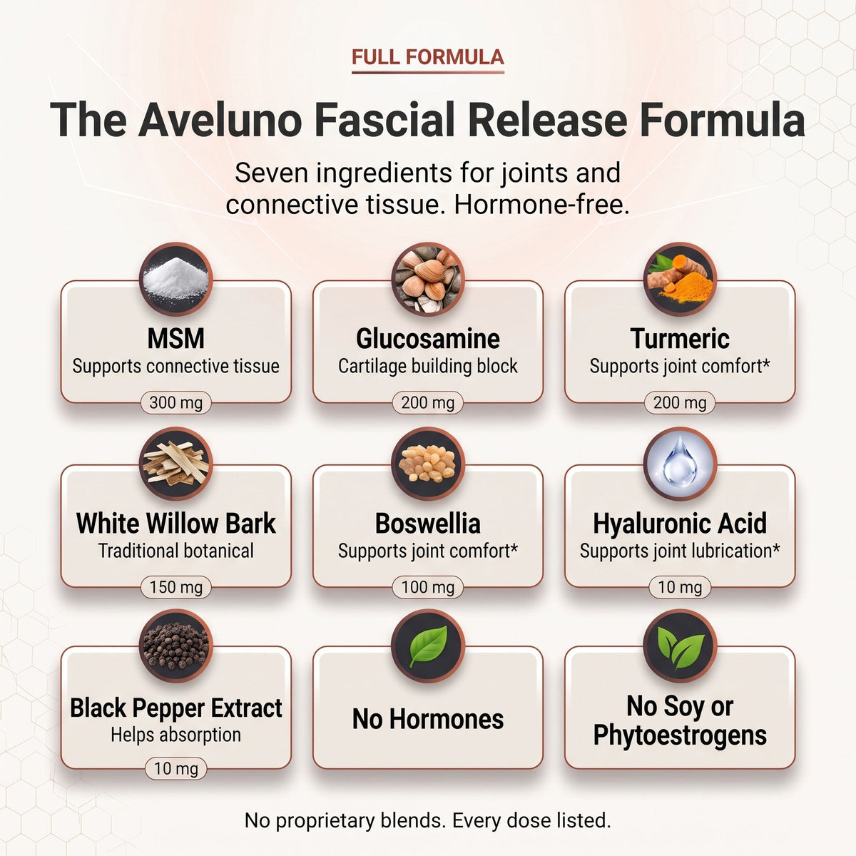 The Aveluno Fascial Release formula